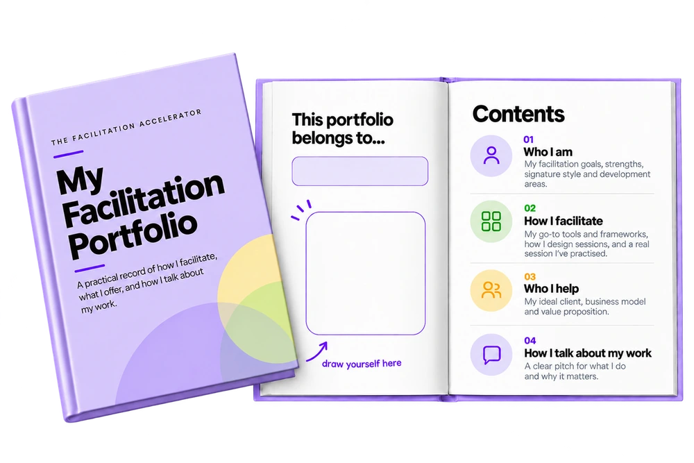 My Facilitation Portfolio - the cover and the open spread showing the four parts: Who I am, How I facilitate, Who I help, and How I talk about my work